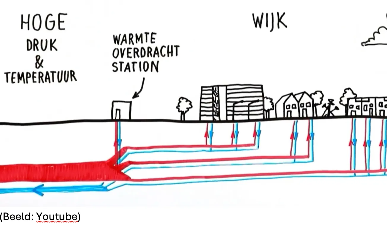 Vertraging Warmtenet Zuid-Limburg biedt Kerkrade mogelijkheden